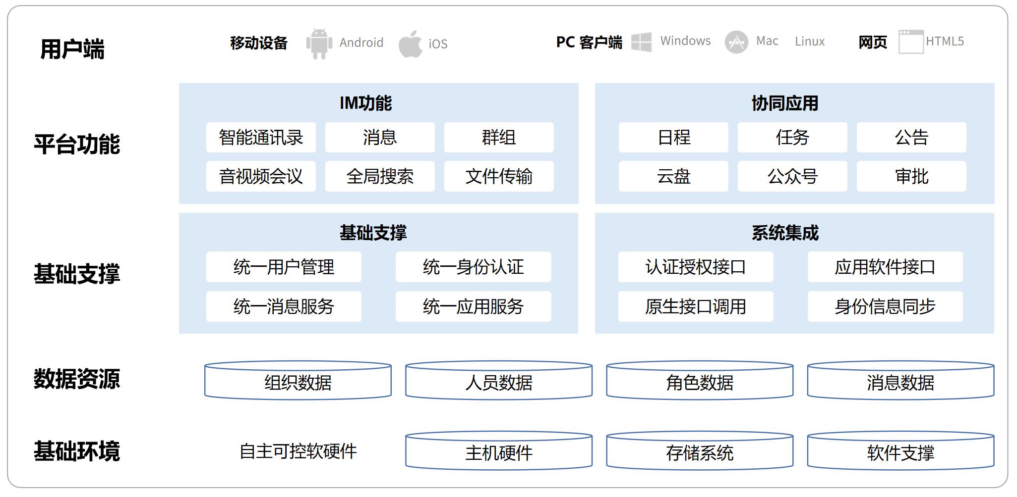 即时通讯