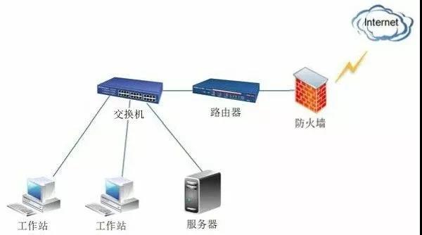 局域网硬件设备