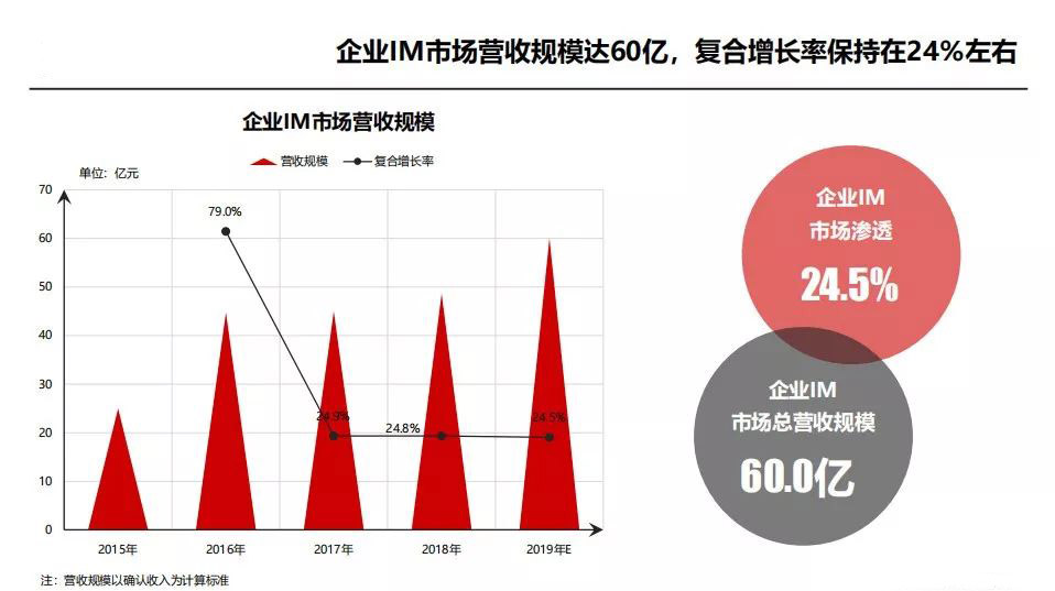 即时通讯软件